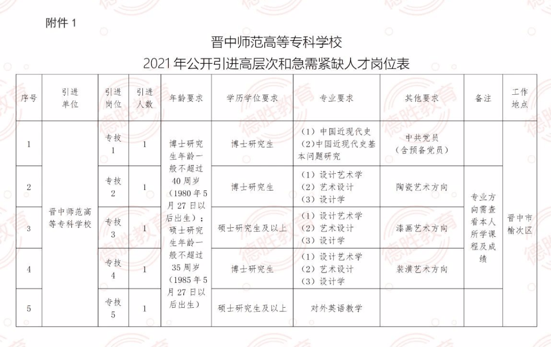 开州人才网，连接人才与机遇的桥梁
