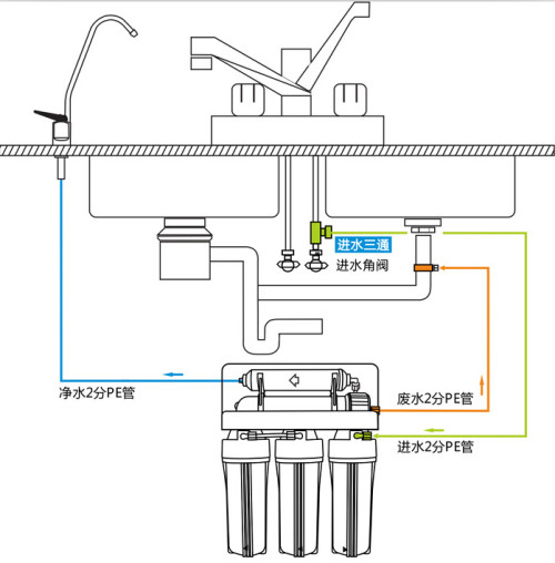 净水器电磁阀图片及其相关知识介绍