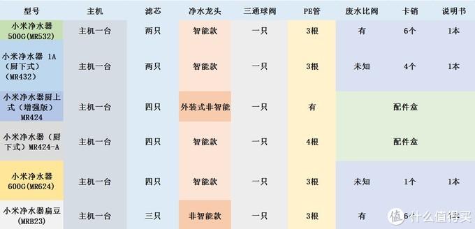 净水器不锈钢管价格，市场分析与选购指南