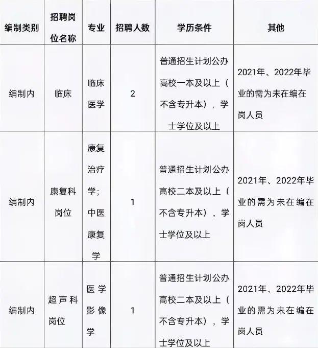 景洪最近招工最新招聘信息汇总