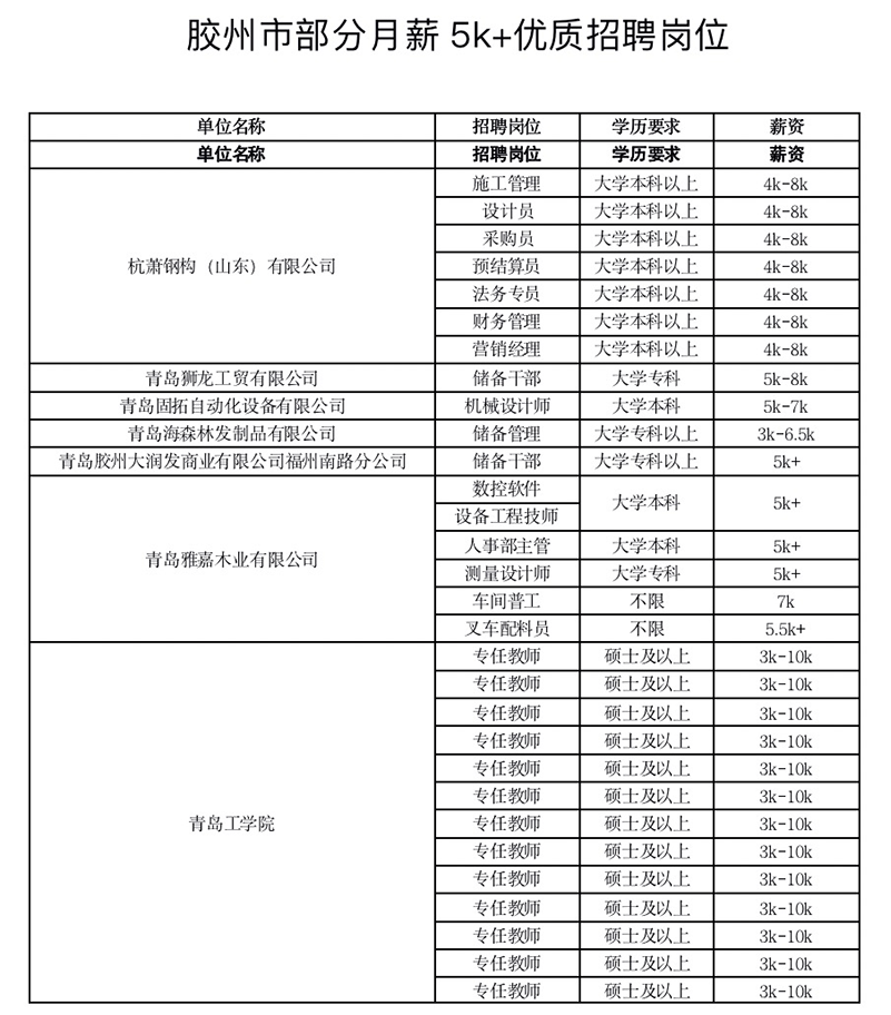 胶州市人才网招聘信息概览，探寻职业发展的无限可能