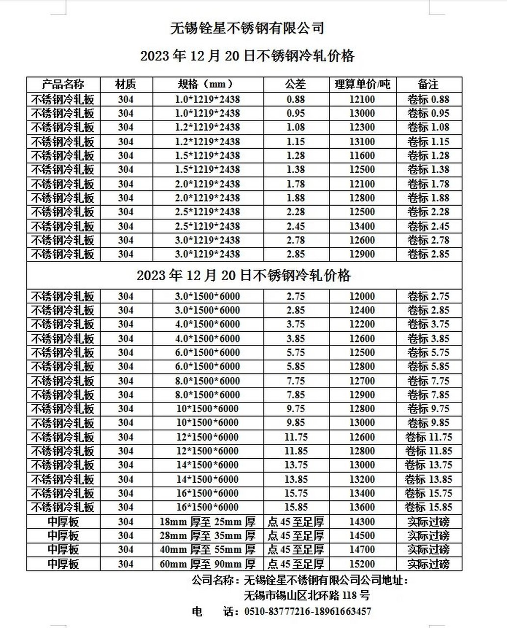 郊区卫生级不锈钢管价格研究