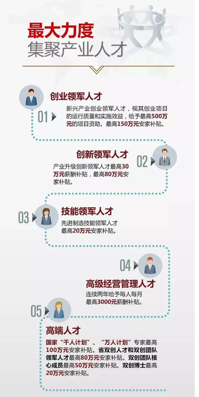江阴人才引进招聘信息概览