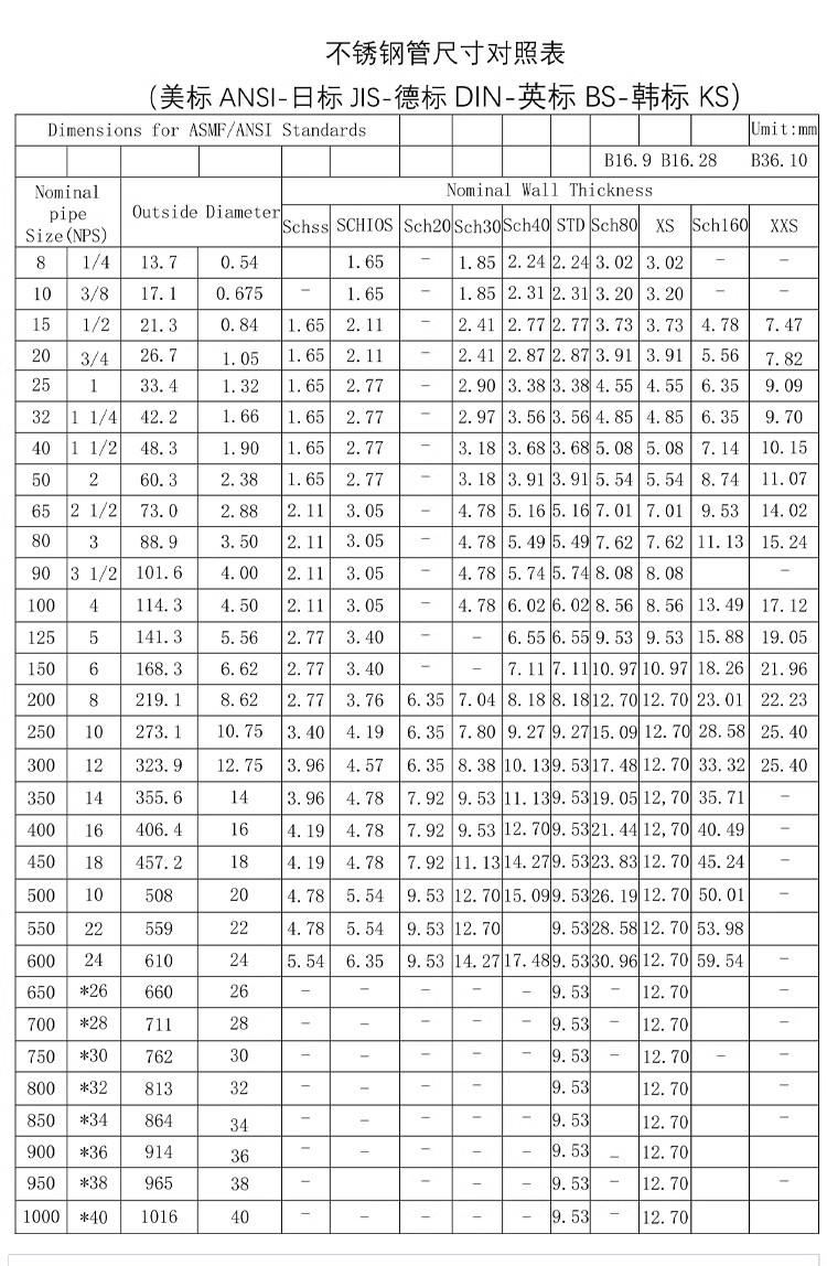 江阴地区优质202不锈钢管尺寸及其应用领域探讨