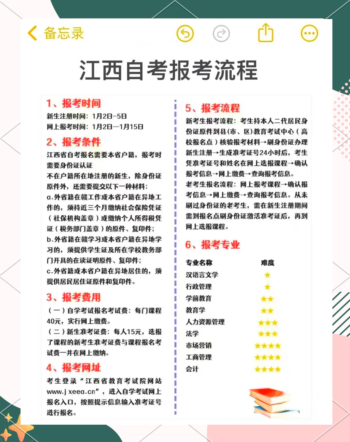江西自考网自考专业深度解析