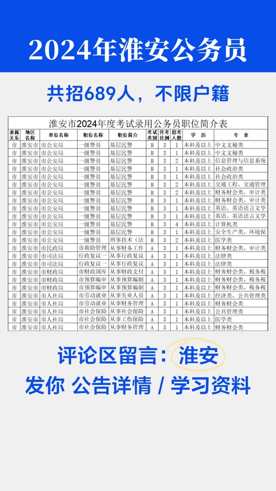 江苏淮安公务员报考条件详解