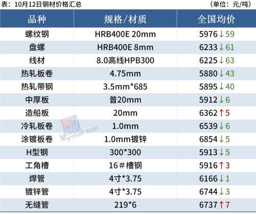 江苏钢材价格今日价，市场走势与影响因素分析