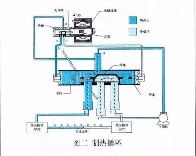 江苏电磁阀故障解析与处理指南