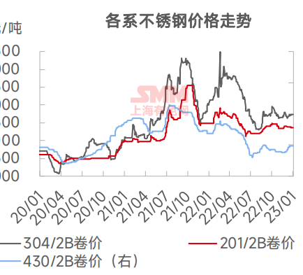 江苏不锈钢截止阀价格分析与探讨