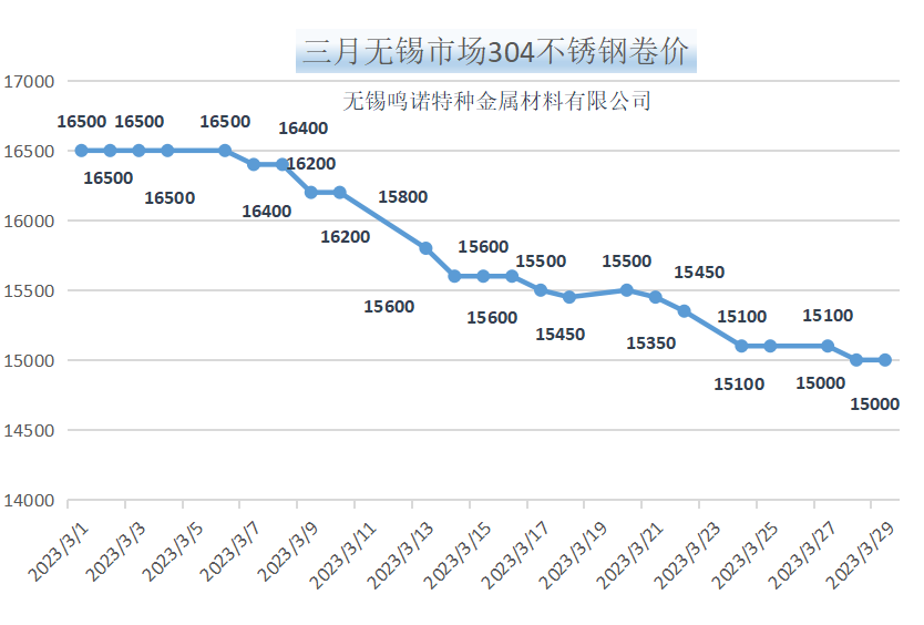 江苏不锈钢管行情价格深度解析