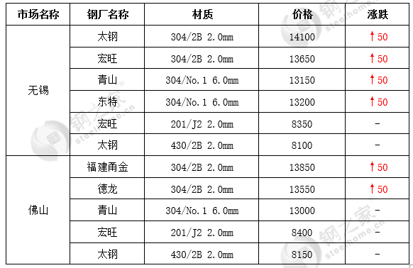 江苏不锈钢管加工价格深度解析
