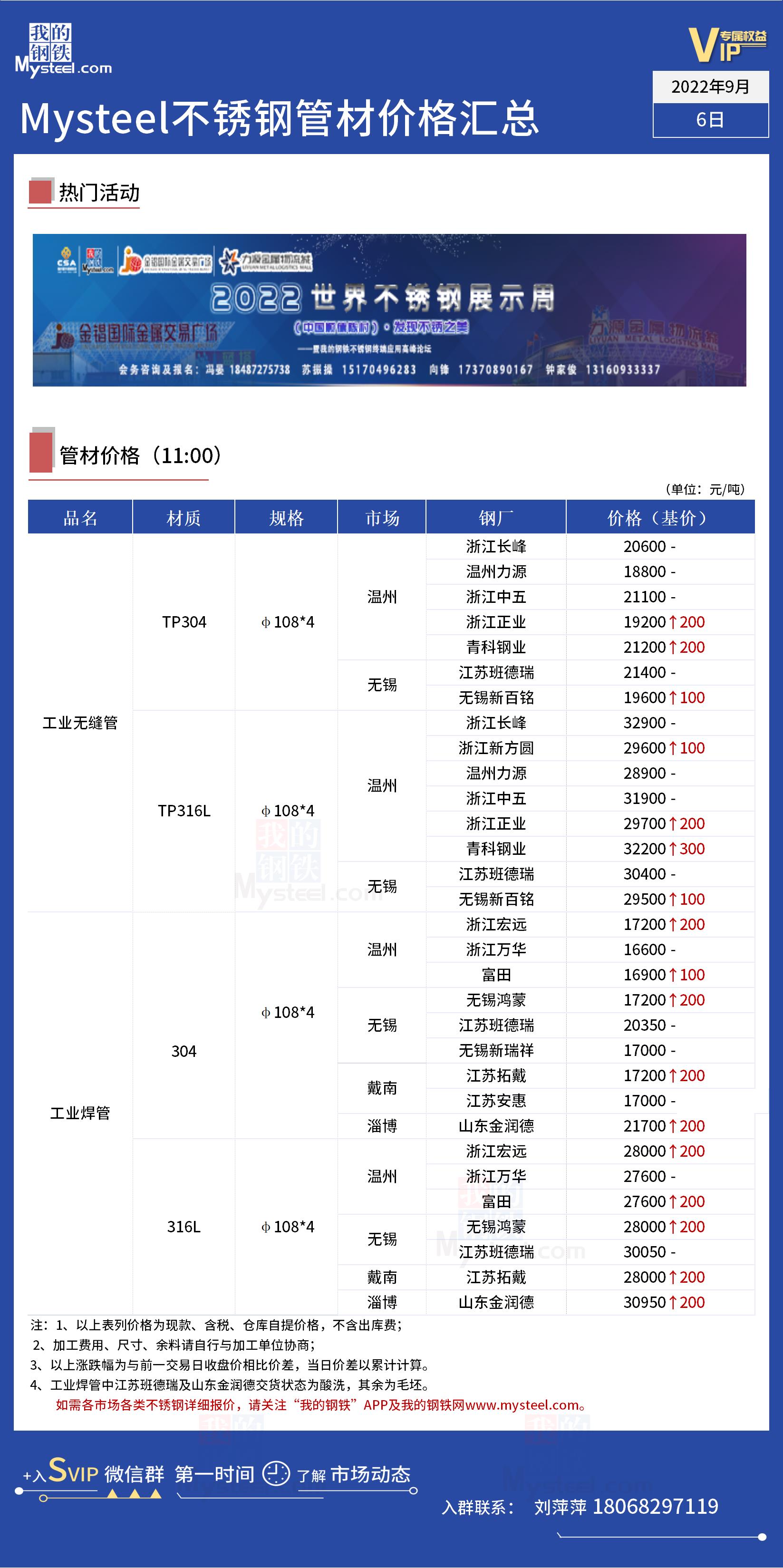 江苏不锈钢管供货价格表详解