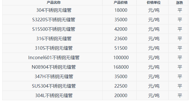 江苏不锈钢管工程价格解析