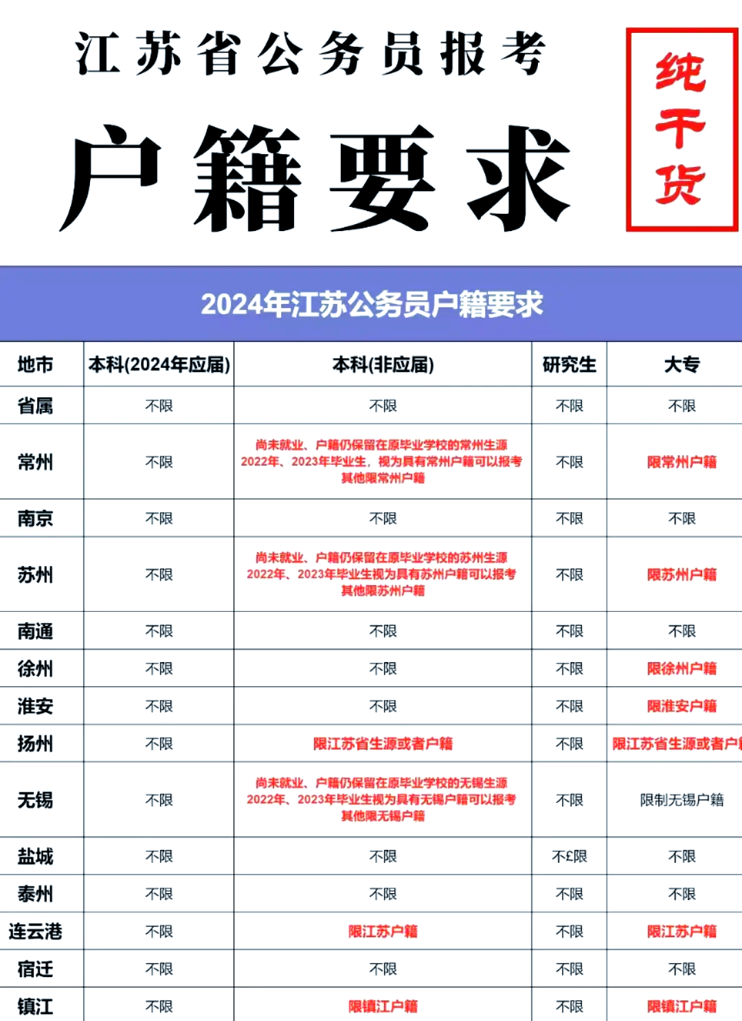 江苏报考公务员的基本条件概述