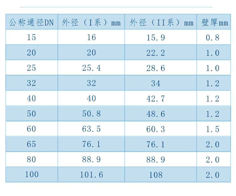 江苏薄壁不锈钢管价格研究