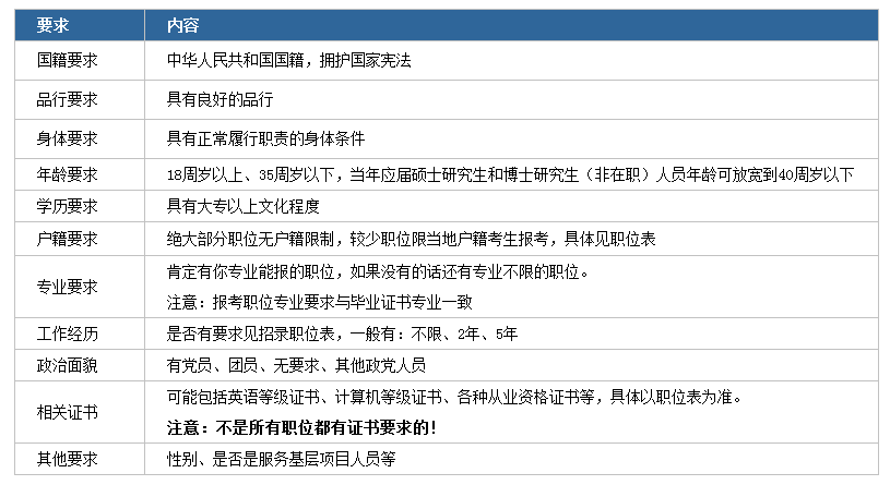 江苏B类公务员报考条件详解