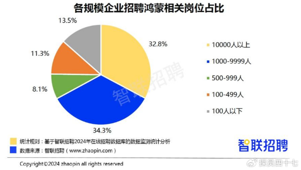 江苏地区45岁至55岁招工现状及展望