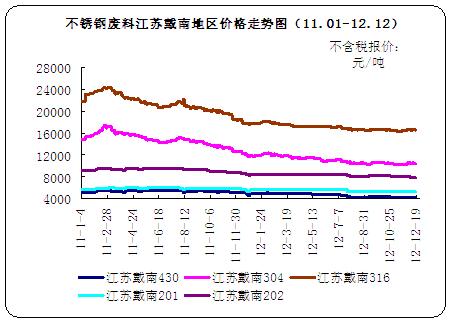 江苏地区201不锈钢管售价走势分析