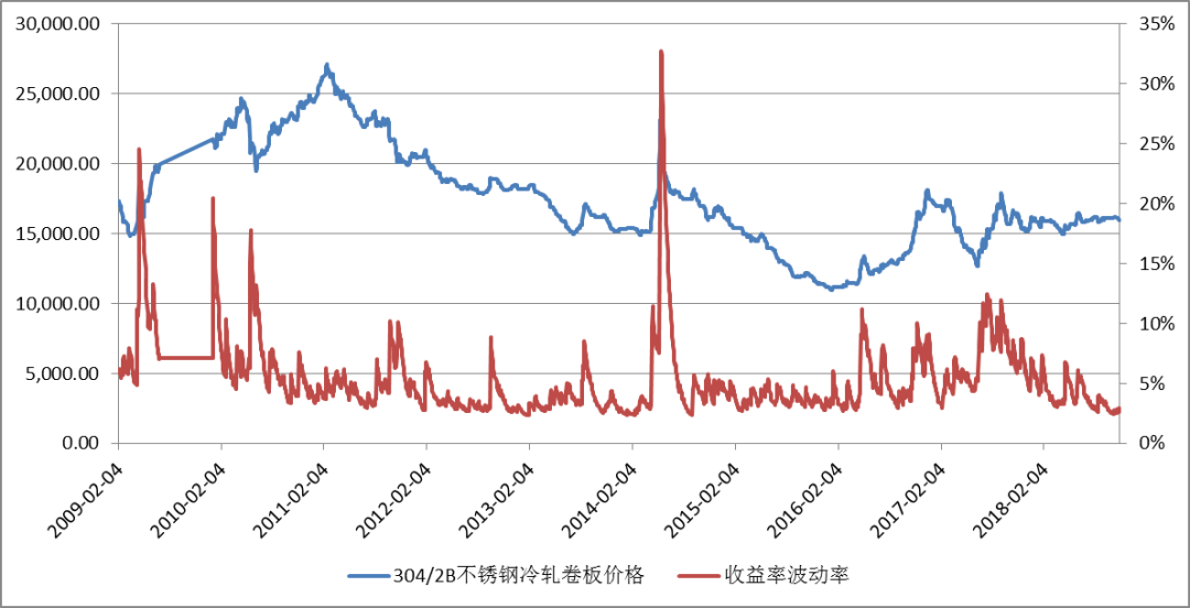 江苏地区201不锈钢管价格走势分析