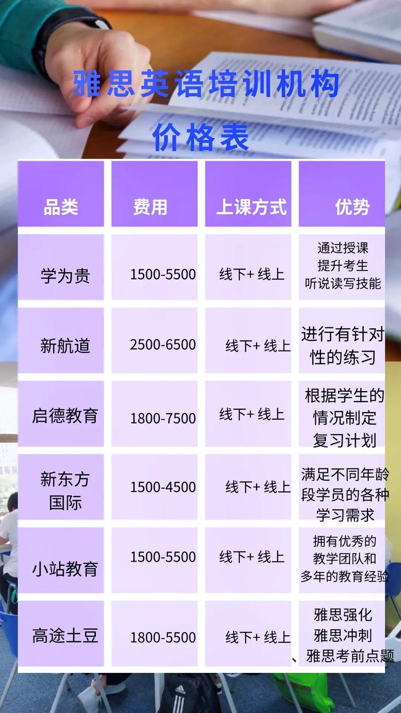 江门雅思培训费用解析